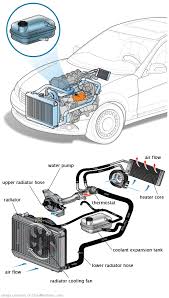 See U3156 repair manual